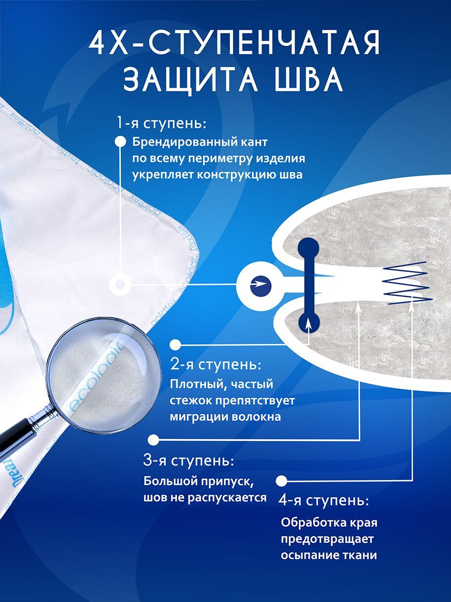 Одеяло SWAN DOWN (Лебяжий пух) чехол Клетка (ЕвроМакси (220*240 см))