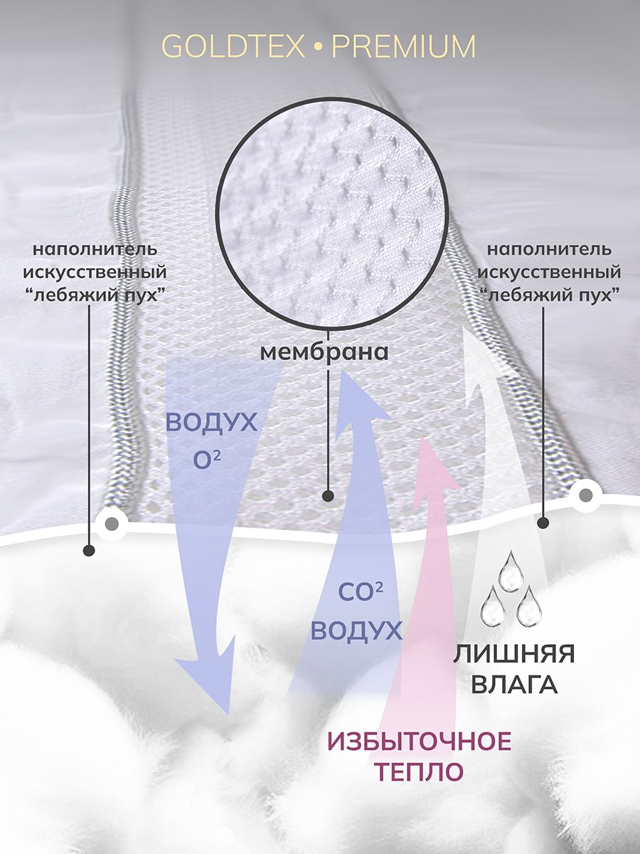 Подушка DELICATE TOUCH AIR